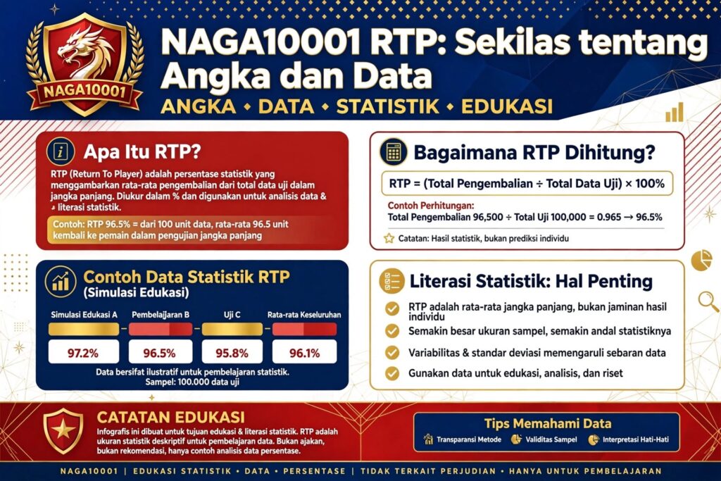 NAGA10001 RTP: Sekilas tentang Angka dan Data