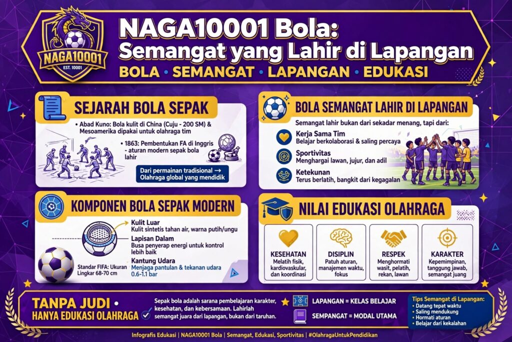 NAGA10001 Bola: Semangat yang Lahir di Lapangan