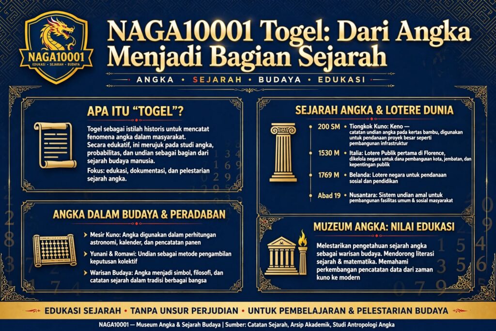 NAGA10001 Togel: Dari Angka Menjadi Bagian Sejarah